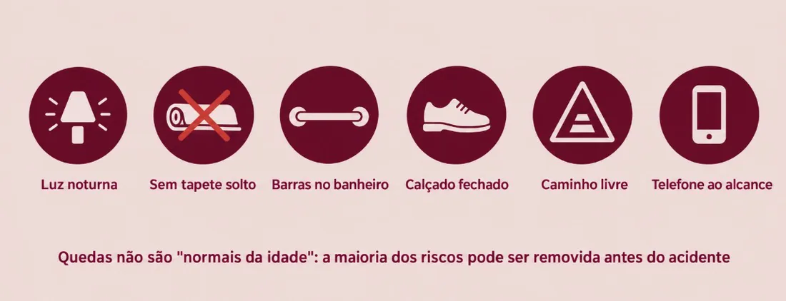 Luz noturna · sem tapete solto · barras no banheiro · calçado fechado · caminho livre · telefone ao alcance